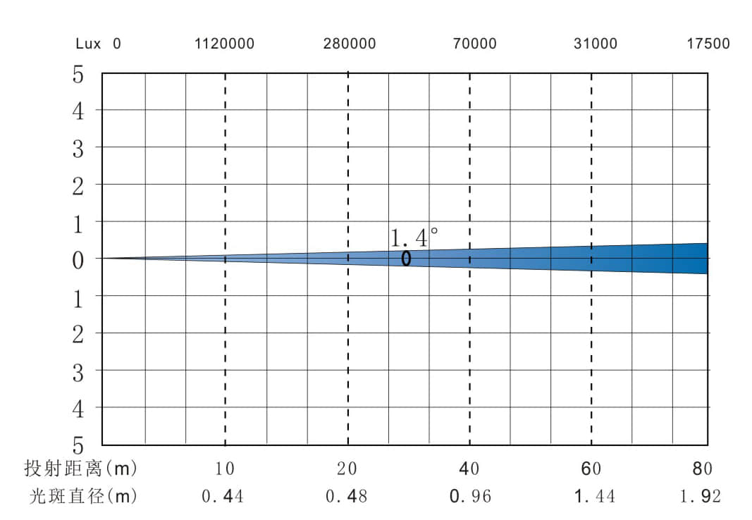 X-6 BEAM IP 光照表.jpg