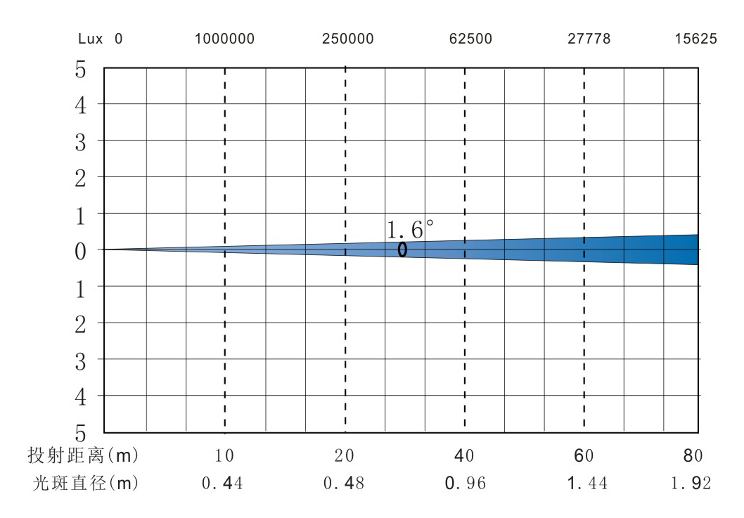 X-6 BEAM IP 光照表.jpg