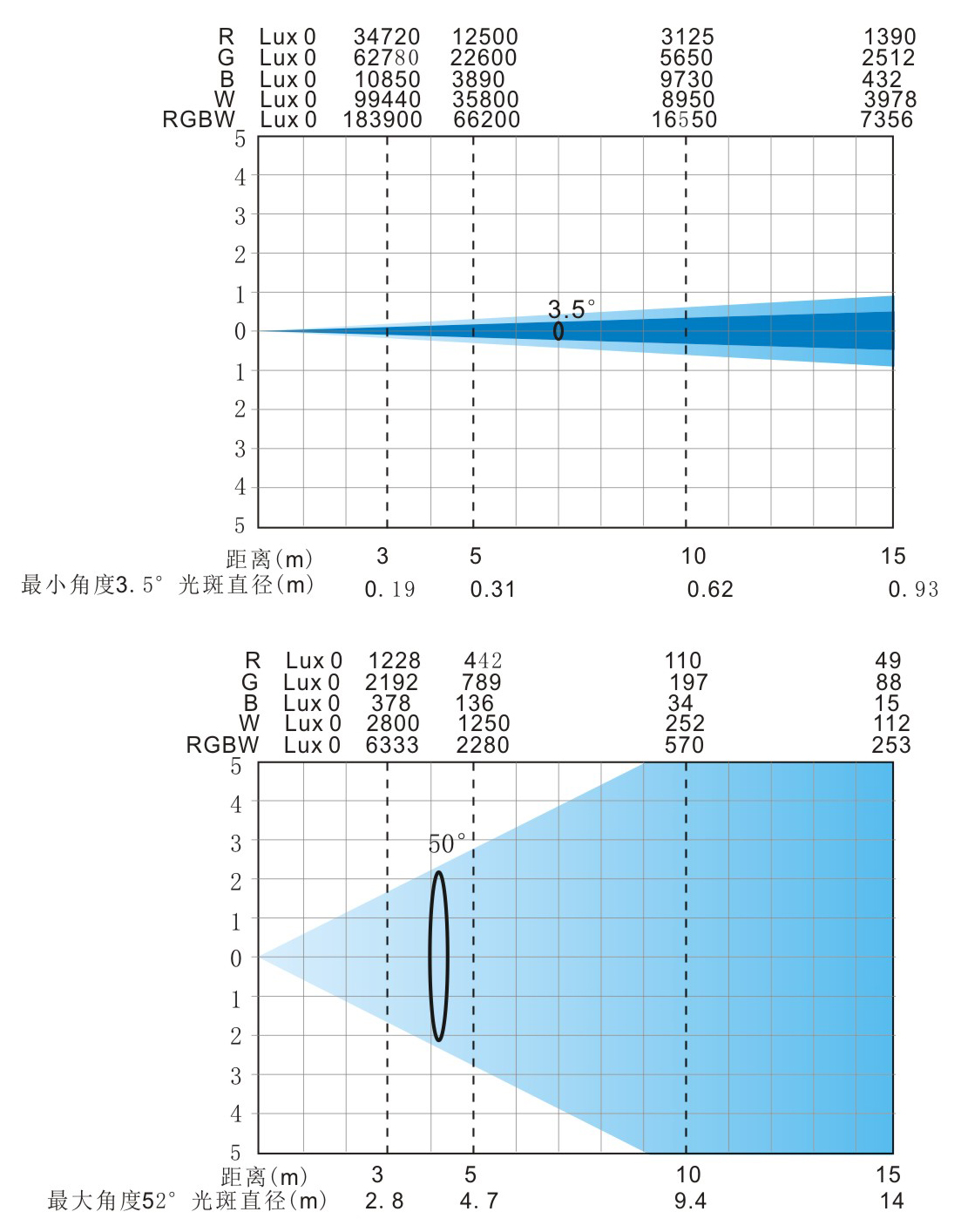 LX-1960 IP  光照表.jpg