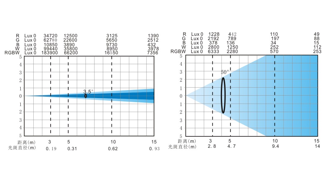 LX-1960 IP 光照表.jpg