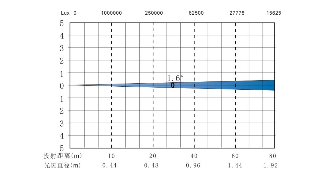 X-6 BEAM IP 光照表.jpg