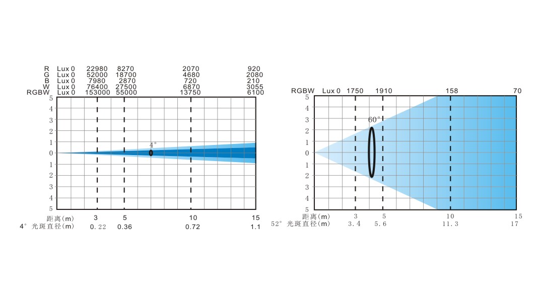 Q-4 MEGA 光照表.jpg
