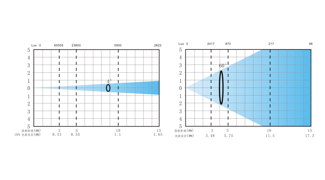 LX-760 MEGA 光照表.jpg