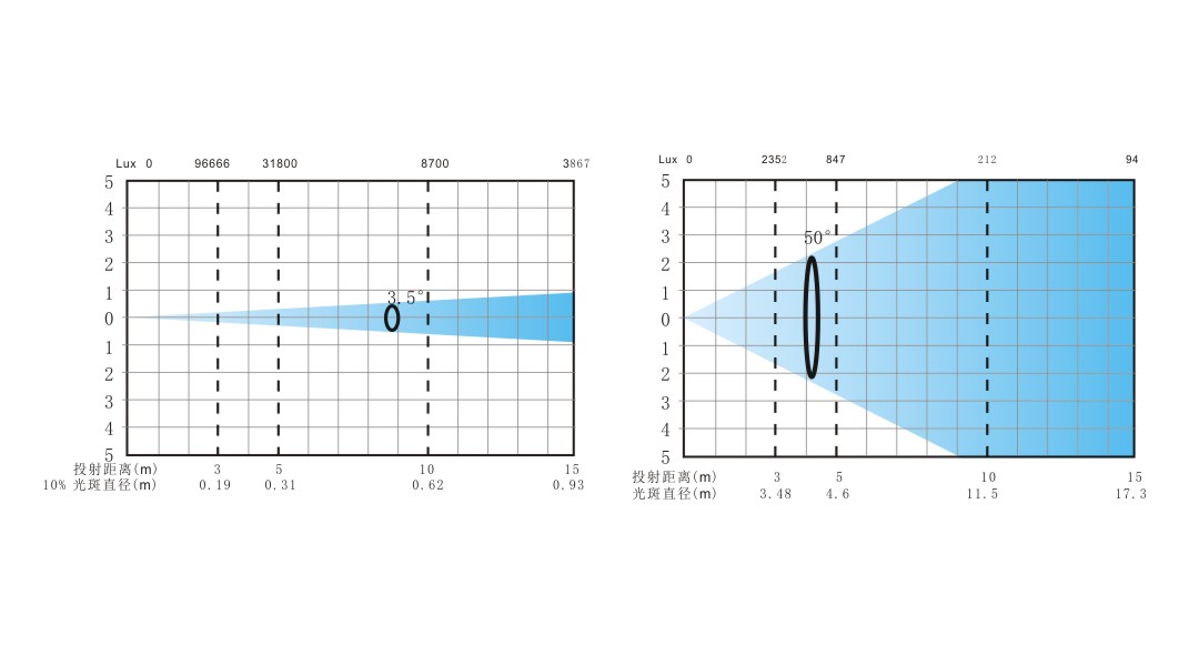 LX-760 IP 光照.jpg